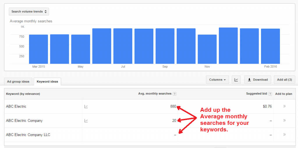 oogle keyword planner - add up search volume