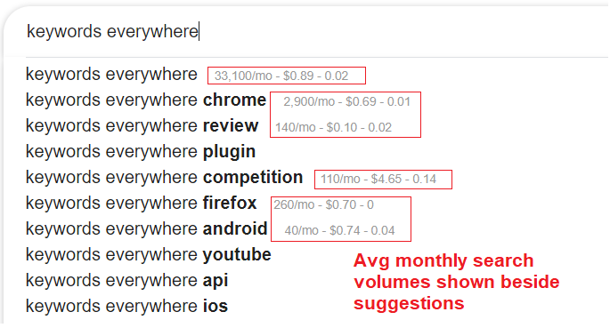Keyword Research Made Easy And Fast With Free Keywords Everywhere Chrome Plugin